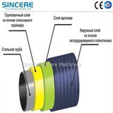 3PE FBE Epoxy Pipeline Internal Coating Machine Line For Steel Pipe 200mm-6000mm Diameter