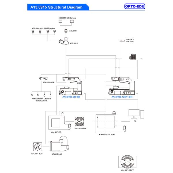 OPTO EDU A13.0915 Trinocular Metallurgical Microscope Semi-APO Motorized Nosepiece