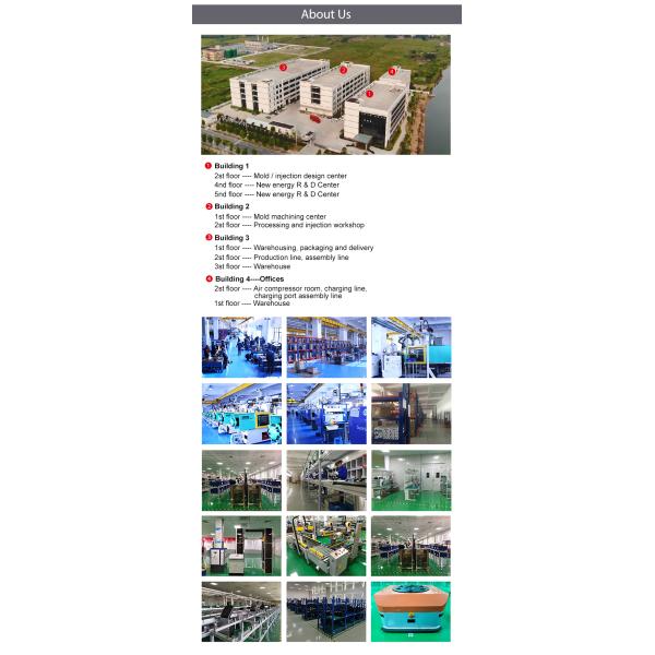 Home Enabled Electric Vehicle (EV) Charger Level 2 EVSE 7-22KW Type B IEC62196 32 Amp Electric Car Charger