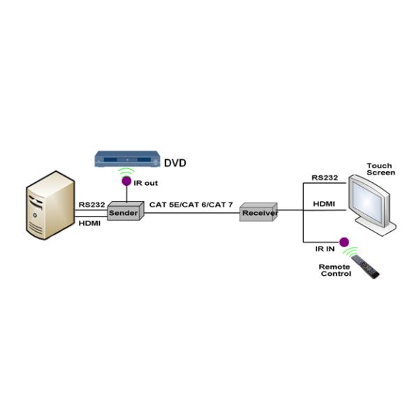 8 Channel HD SDI To HDMI Video Converter+Rj45 20KM Support LC / PC Optical Connector