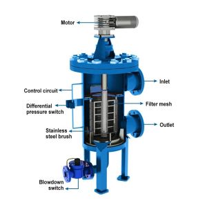 Garment Shops 62KG Automatic Continuous Backwash Gravel Strainer Filter for Raw