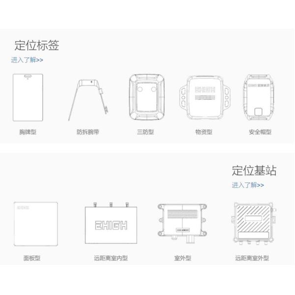 Chargeable Waterproof UWB Social Distancing Alarm System