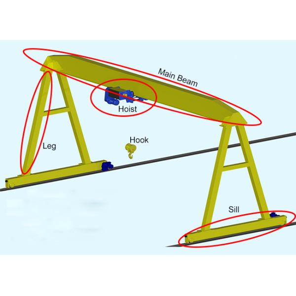 European Style Single Beam Electric Trolley Gantry Crane 20 Ton