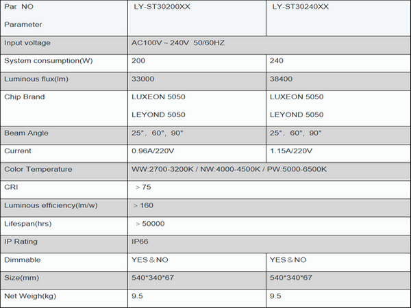 240 Watt Sports Stadium Lighting , Led Sports Ground Floodlights LUXEON 5050 IP66
