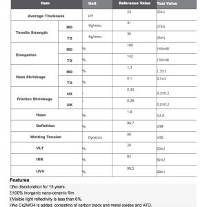 Anti Glare Film For Car Windows , No Loose Out Anti Uv Film For Windows