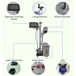 Touch Screen 50w Optical Fiber Laser Engraver , Batch Code Laser Marking Printer