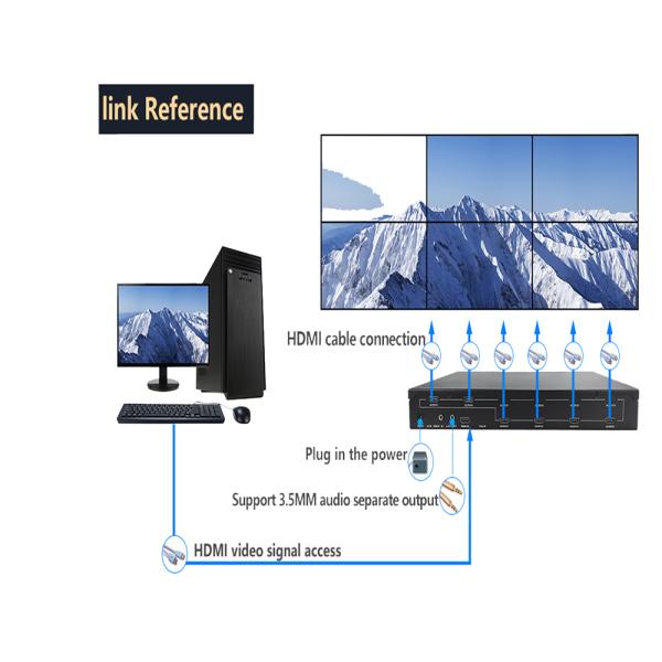 4K 1 in 9 Out HDMI Video Wall Controller for 3x3 LCD Display Setup