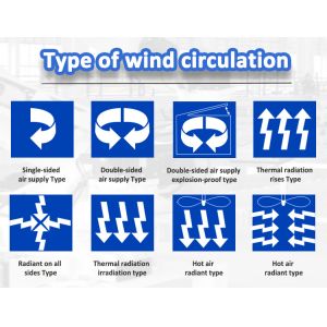 Industrial Drying Oven 800C Electric Heating SUS304 PID Controller