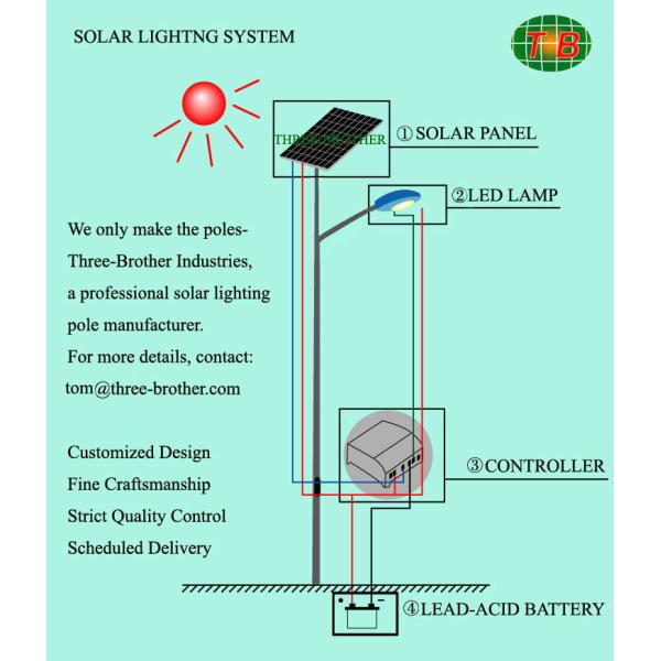 Buy Standard LED solar lighting pole at wholesale prices