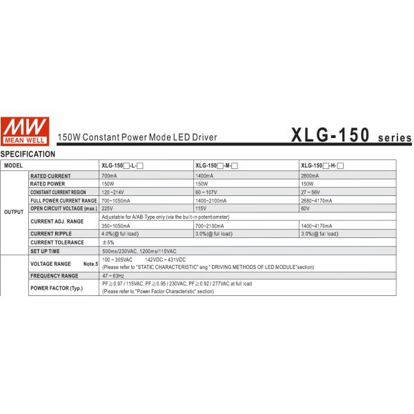Constant Power Street Light LED Driver