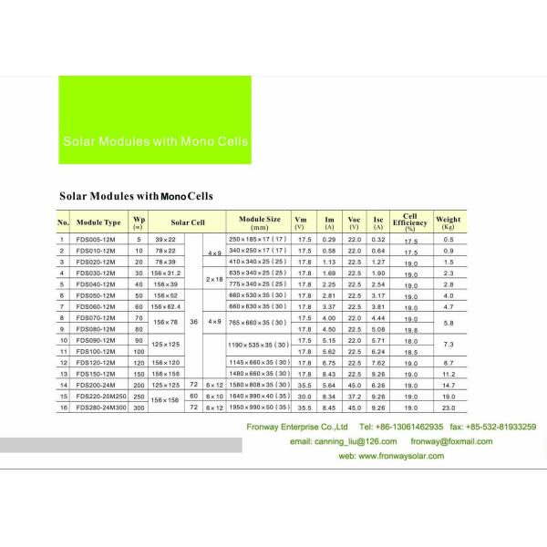 monocrystalline solar module solar panel from 5W to 300W for solar system solar lights