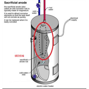 Sacrificial Water Heater Magnesium Anode Rods Protects Water Heater From Rusting