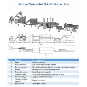 Cheetos Kurkure Making Machine / 65kw Kurkure Extruder Machine