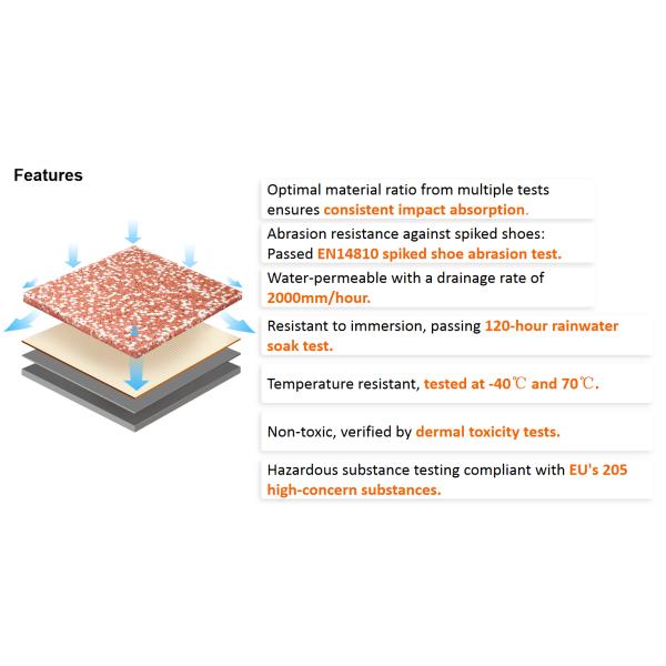 Iaaf Approved Standard Athletic Rubber Running Track & Courts Synthetic Runways For Sports Fields With Different Systems