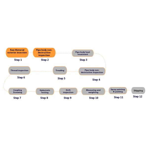 6 5/8" Oil Casing Pipe Casing Tube H-40 J55 M65 L80 N80 C110 P100 Q125