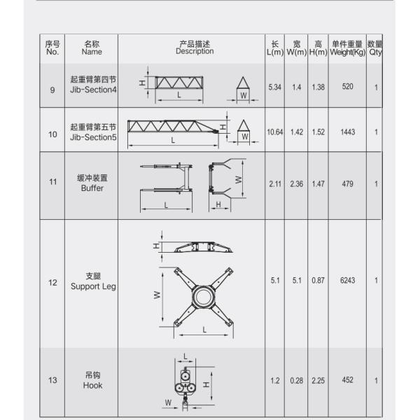 380V Roof Construction Tower Crane CE Certification for Inner Climbing Crane Dismantle