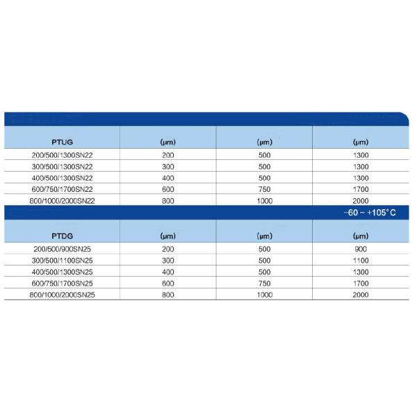 500um Cladding Diameter PTUG SN22 Multimode Fiber Cable