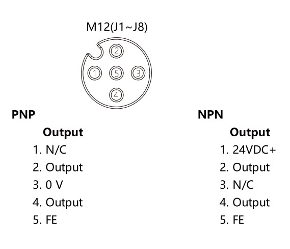 IACM-DI16P-IOL 16 Channels IO LINK Devices Distributed DIO Module With M8 Standard Interface