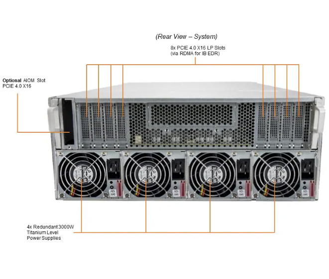 Supermicro AS-4124GO-NART+ 4U GPU Server with 8TB 3200MT/s ECC DDR4 RDIMM/LRDIMM