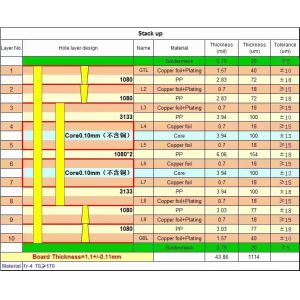 ITEQ IT180 10 Layers High Density Multilayer PCB With High TG And Blind&Burried Holes