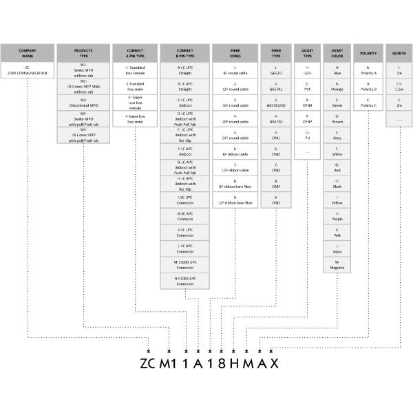 8 Fibers MPO to LC OM4 Fiber Optic MPO-LC 2.0mm Straight harness Cables