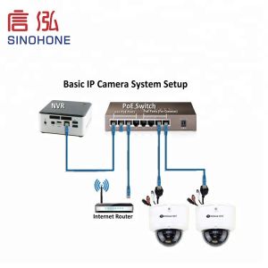 10/100 Mbps POE Ethernet Switch , 30 W Optical Gigabit Ethernet Switch