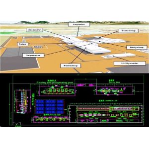 Vehicle Assembly Line Automotive Manufacturing Equipment Business Partners
