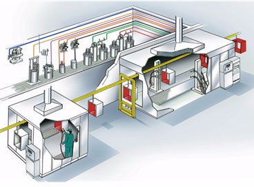 Professional Powder Coating Equipment for Metal Panel Surface Finishing Customized