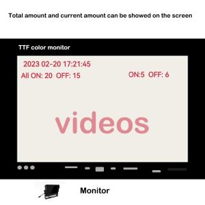 Secure Your Bus With Richmor'S H.265 Compression AI Mobile DVR And GPS Support