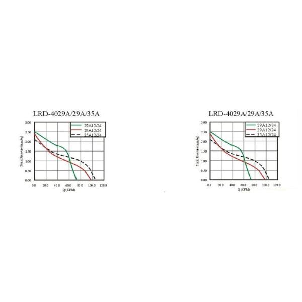 Small 2900rpm Sleeve Bearing Crossflow Fans DC Ventilation Fan 40 * 240mm