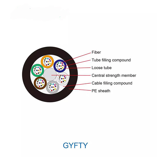 12 24 48 Core GYFTY Non Armored Duct Fiber Optic Cable Outdoor FTTH