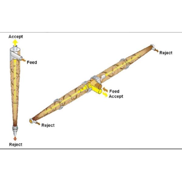 High Density Cleaner RB200 for Paper Making Machine Cleaner System