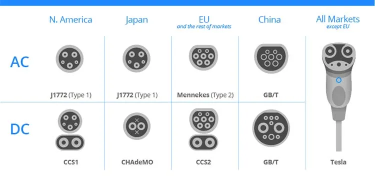 Pevc2107 11kw EV Charging Station 22kw 3 Phase For Electric Vehicle Home Car Charging Point