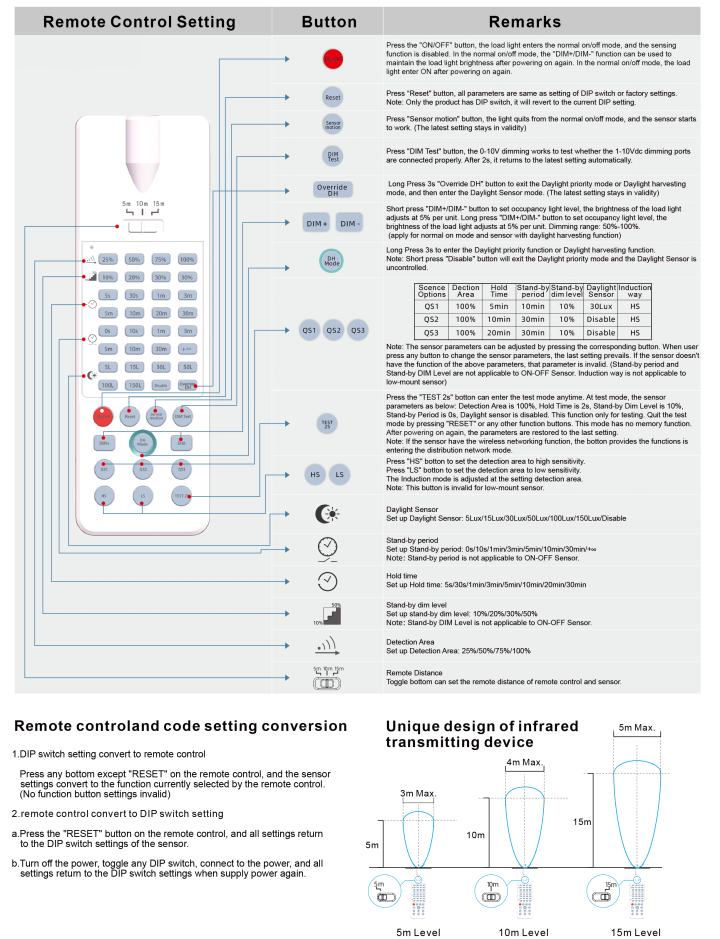 Zhaga book 18 High Bay Sensor, Daylight Priority Function With 15m Max Mounting Height