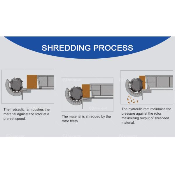 New Upgraded Single Shaft Shredder Shreds a Variety of Waste Plastics Hot Selling Model