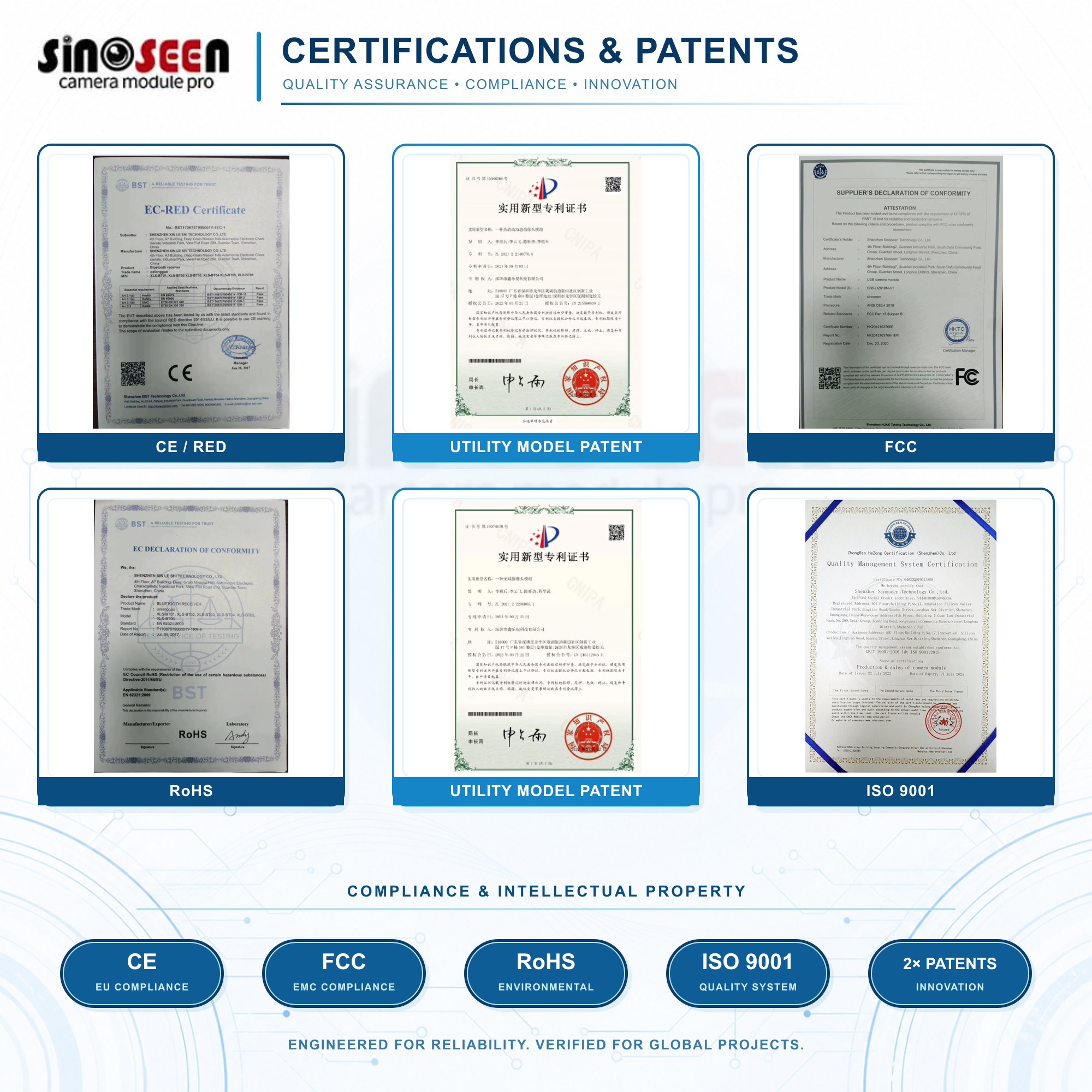 Quality compliance certifications