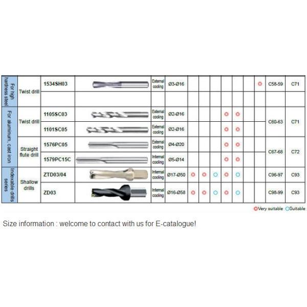 Solid carbide drills