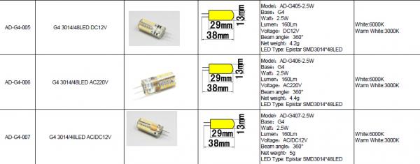 2.5W silicone DC12V G4 LED Light 48pcs Epistar LED with SMD3014