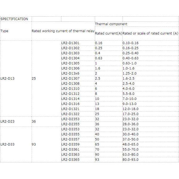 OEM LR2 - D13 Series Telemecanique Thermal Overload Relay For Protective
