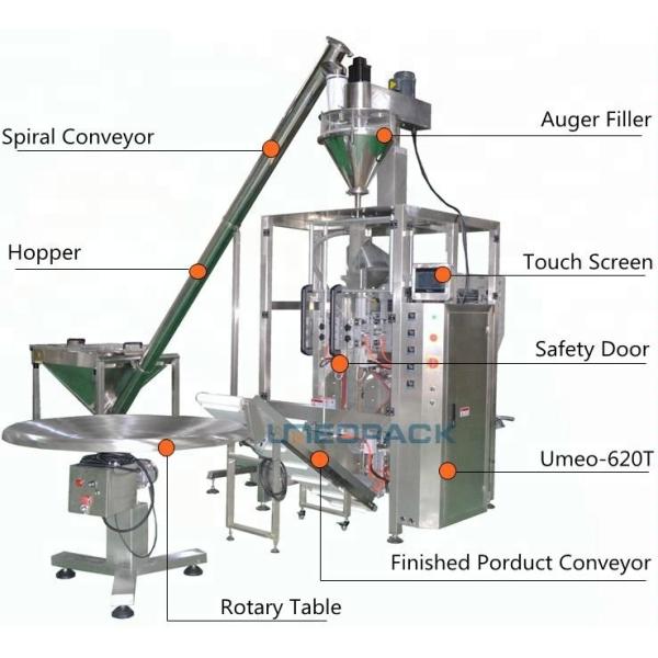 UMEOPACK China competitive advantage CE certification automatic 2kg stand up bag packaging pouch powder filling packing machine