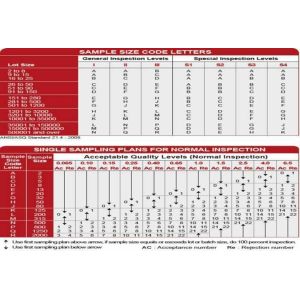 LED Lamp Consumer Electronics Inspection
