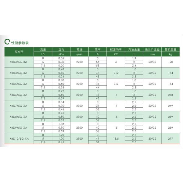 EAST Xbd-Xa Horizontal Single-Stage Fire Pump
