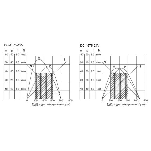 4575 High Power 35W Carbon Brush Motor 12V 24V 7000rpm For Medical Device