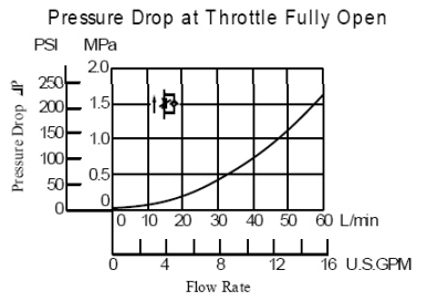 01 Series Modular Throttle Check Valve Hydraulic MSA-01 MSB-01 MSW-01