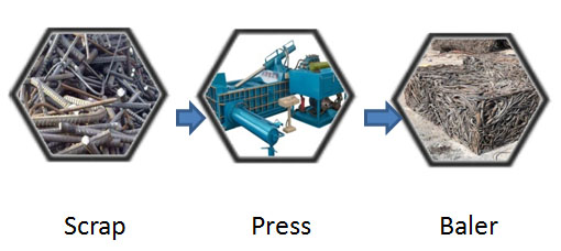 Semi Automatic 125t 90kw Hydraulic Scrap Metal Baler
