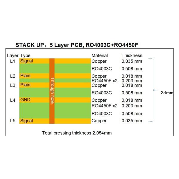 Multilayer High Frequancy PCB Board 5 Layer PCB Board Bulit On Rogers 20mil