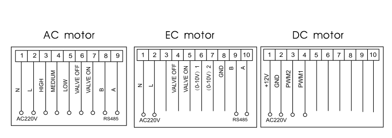 Smart Digital HVAC Thermostat With Weekly Programmable Schedule Fan Speed Control