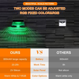 3.7V Outdoor Solar Garden Light RGB Decorative Wall Landscape Fence LED 123 * 60