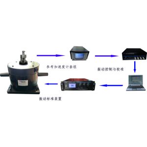Quality Medium Frequency Vibration Calibration System Configuration Scheme for sale