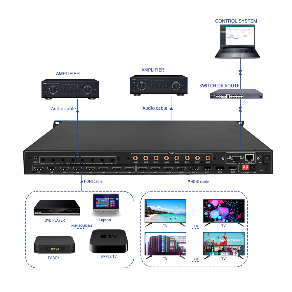 4K60 HDMI Switcher 2X3 2X4 Video Wall Controller MOQ Multi Display 8 in 8 Out